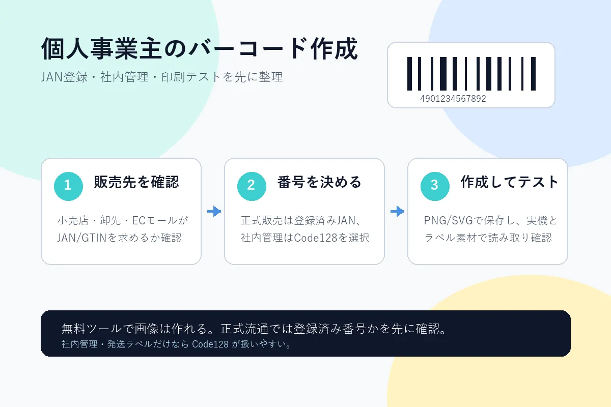 個人事業主がJANコード、社内管理コード、印刷テストを確認する流れ